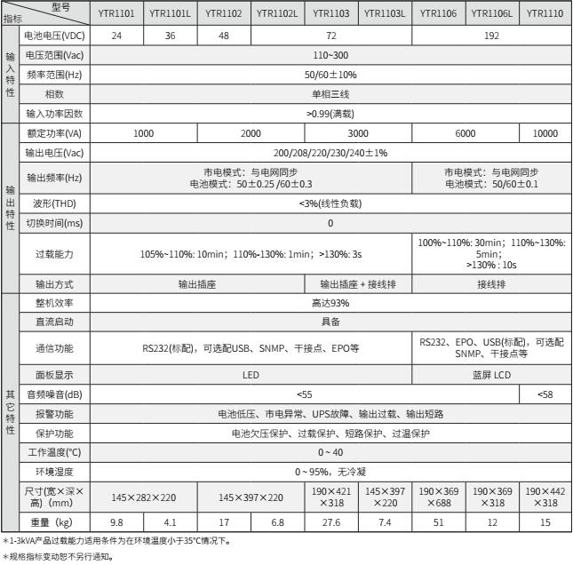 FUN88体育UPS YTR11系列（1-10KVA）立式(图2)
