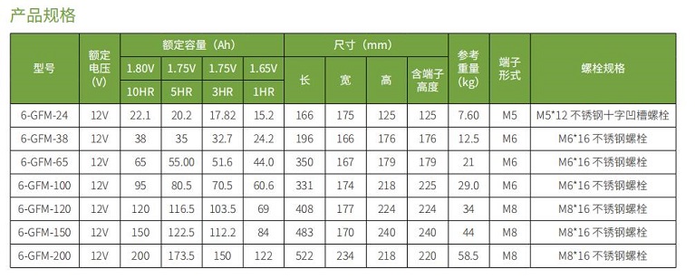 FUN88体育蓄电池GFM系列(图1)