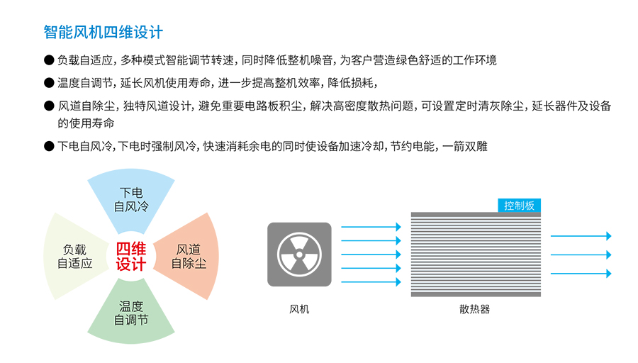 FUN88体育UPS YTR33系列（20--200KVA）立式(图4)