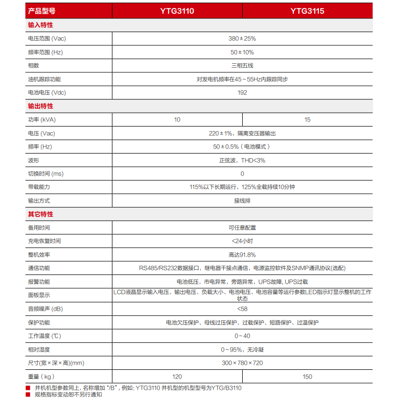 FUN88体育精卫电源 YTG系列三进单出UPS（10-15kVA）(图3)