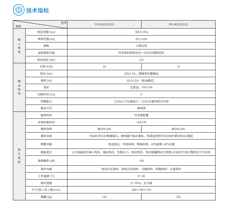 FUN88体育FR 三进单出10K-15kVA(图3)