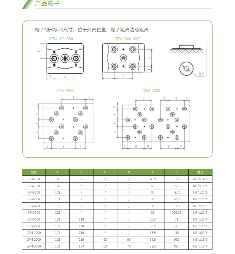 FUN88体育蓄电池2V系列(图4)