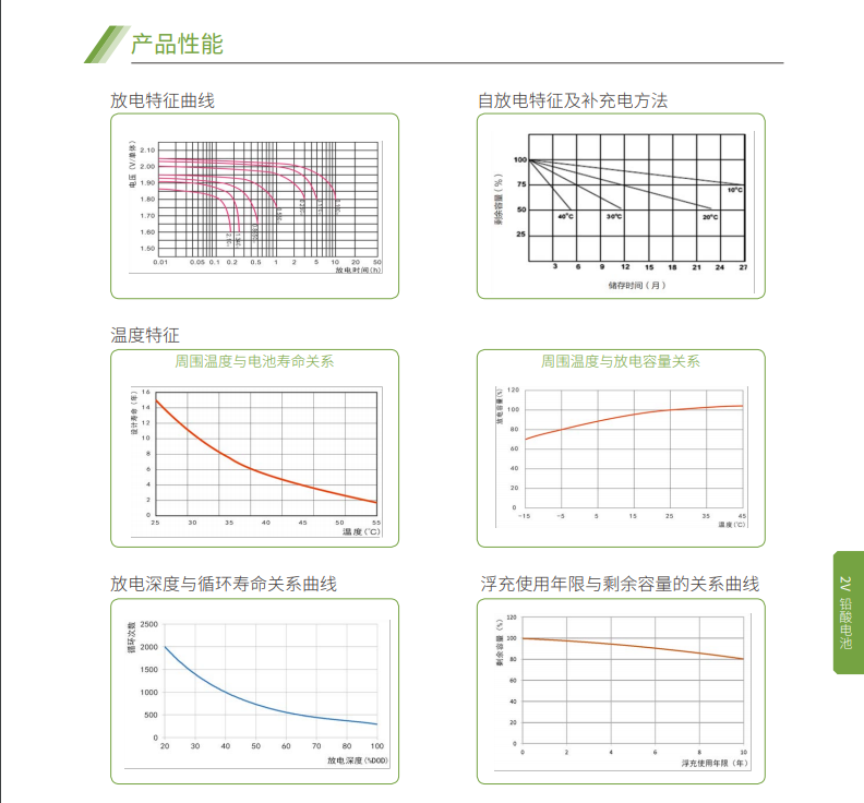 FUN88体育蓄电池2V系列(图5)