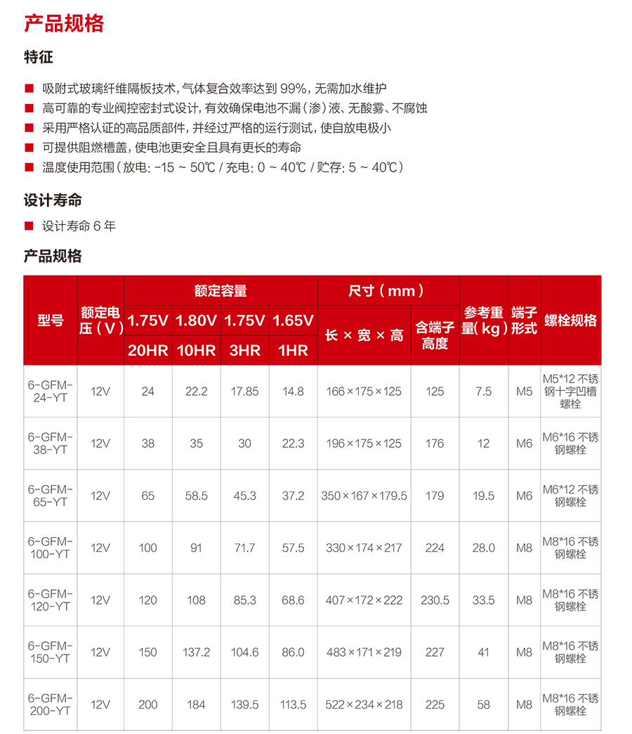 FUN88体育蓄电池12V（精卫系列）(图2)