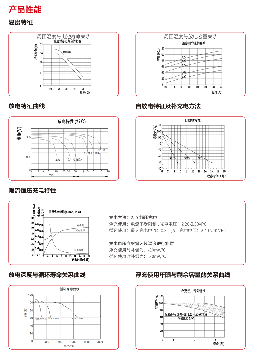 FUN88体育蓄电池12V（精卫系列）(图3)